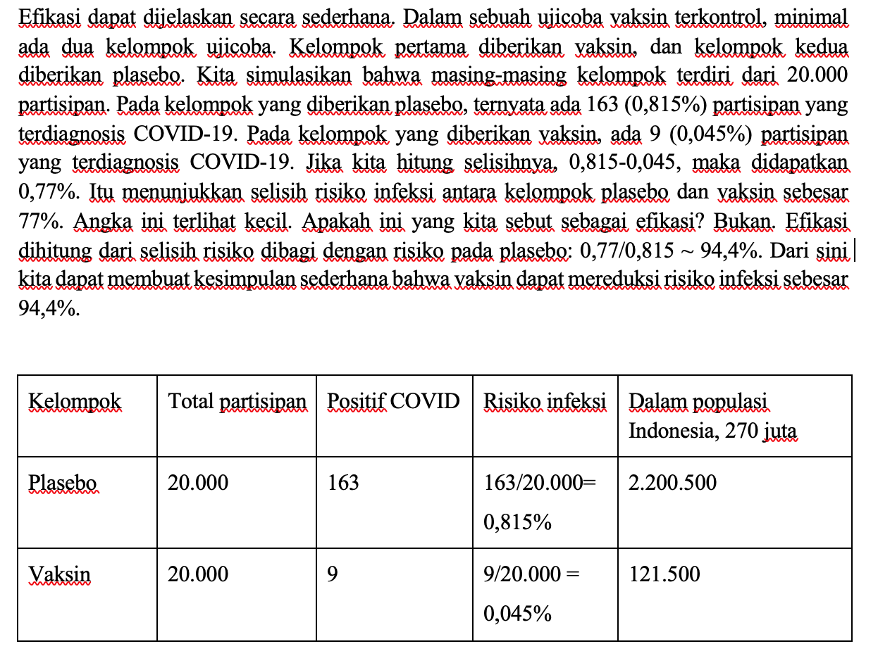 Uji di Brasil: Efikasi Vaksin Sinovac 78 Persen, Lansia Aman dari Covid-19