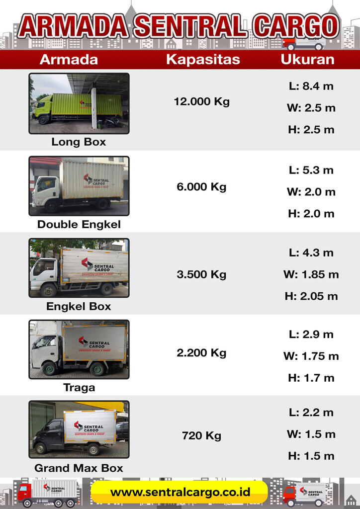 Jasa Pengiriman barang Dan Aplikasi Sentral Cargo