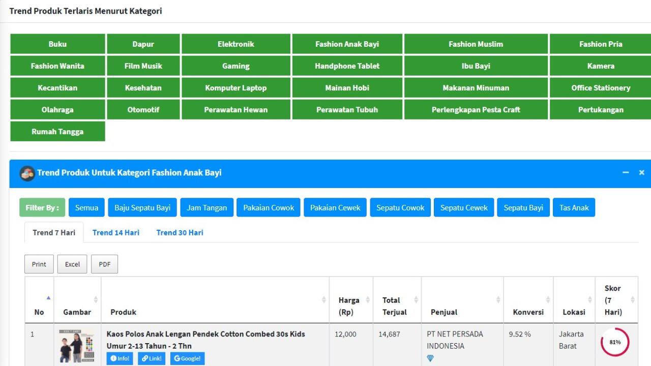 AutoRisetLapak: Amunisi Para Pebisnis Online Sukses Berjualan