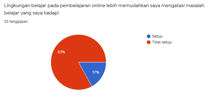 MEDIA INTERAKTIF UNTUK PEMBELAJARAN DI MASA PANDEMI | KASKUS