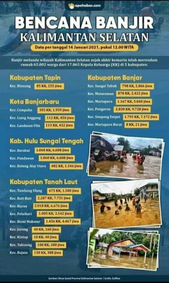 Banjir Di KalSel Makin Meluas, Mari Kita Doakan Saudara-Saudari Kita!