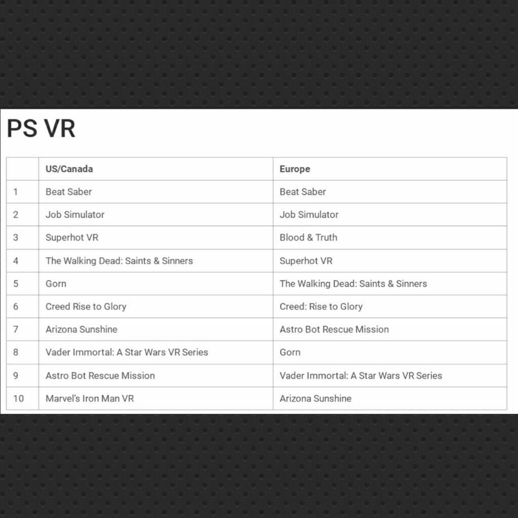 Game Paling Laris Diunduh di Platfrom PS5, PS4, dan PS VR pada Tahun 2020