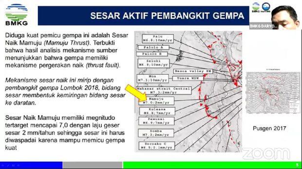 BMKG Beberkan Sejarah Gempa di Sulbar, Tahun 1967 dan 1969 Picu Tsunami