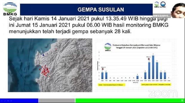 BMKG Beberkan Sejarah Gempa di Sulbar, Tahun 1967 dan 1969 Picu Tsunami