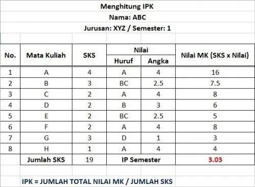 Kesalahan Berpikir PSU Tier List