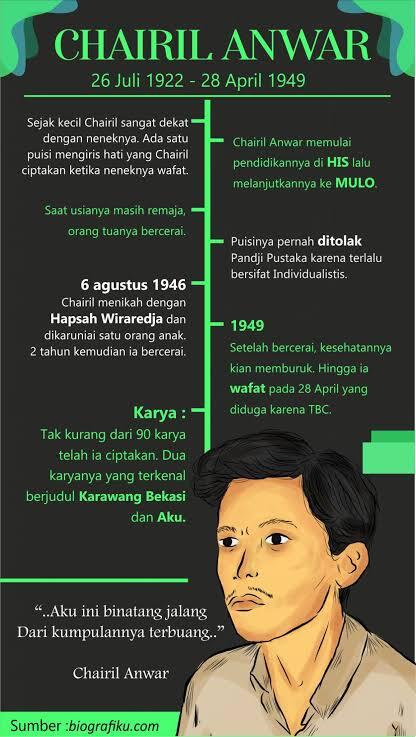 Bogem Mentah untuk Chairil Anwar