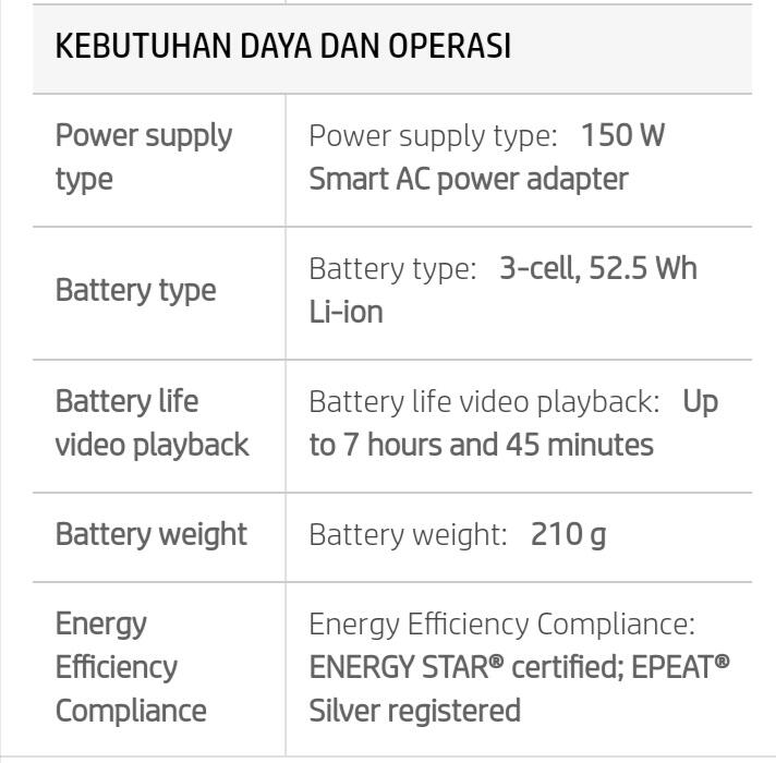 Berbagai Kegiatan Positif yang Dapat Dilakukan Bersama HP Pavilion Gaming 15-dk1041TX