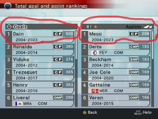 Numpang Curhat Bre, Keluh Kesah Ane Main Master League di Game Winning Eleven Jadul