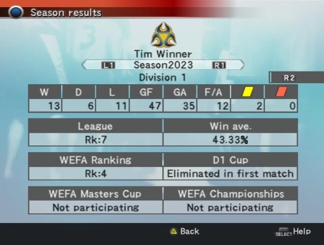 Numpang Curhat Bre, Keluh Kesah Ane Main Master League di Game Winning Eleven Jadul