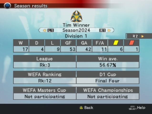 Numpang Curhat Bre, Keluh Kesah Ane Main Master League di Game Winning Eleven Jadul