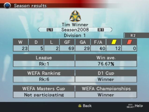 Numpang Curhat Bre, Keluh Kesah Ane Main Master League di Game Winning Eleven Jadul