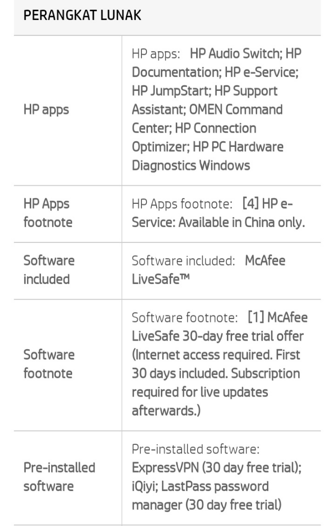 5 Profesi Keren yang Dapat Dimaksimalkan dengan HP Pavilion Gaming 15!