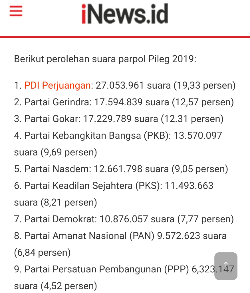 Reply: Kita Harus Tuntut MK Agar Treshold 20% Jadi 0%, Agar AHY Anies PRESIDEN 2024!