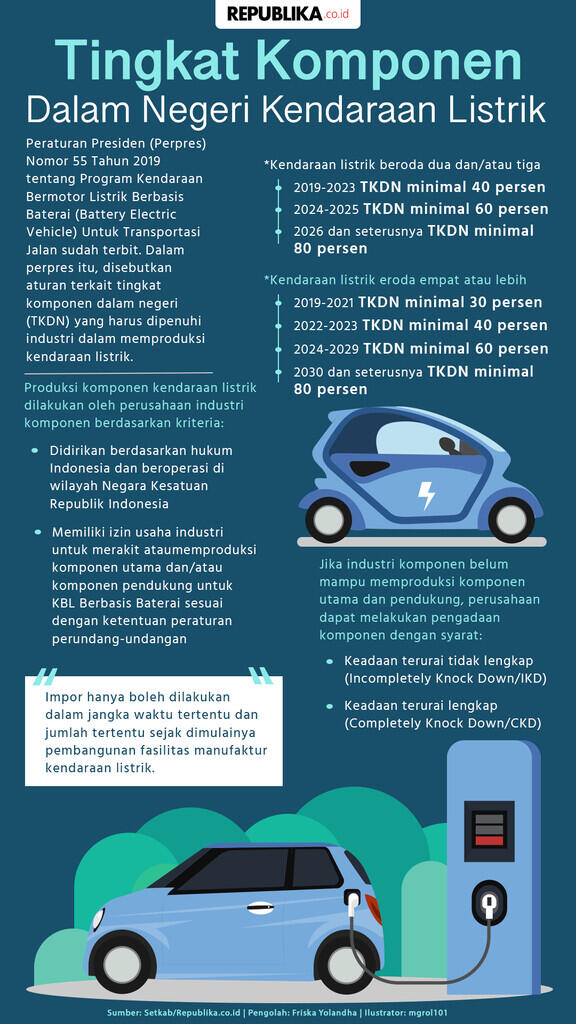 Hal Penting Pada Dalam Pembangunan Ekosistem Kendaraan Listrik Di Indonesia