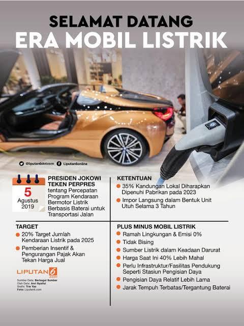 Yes Untuk Mobil Listrik, Tapi Sekarang Harganya Masih Terlalu Mahal Untuk Dewakere