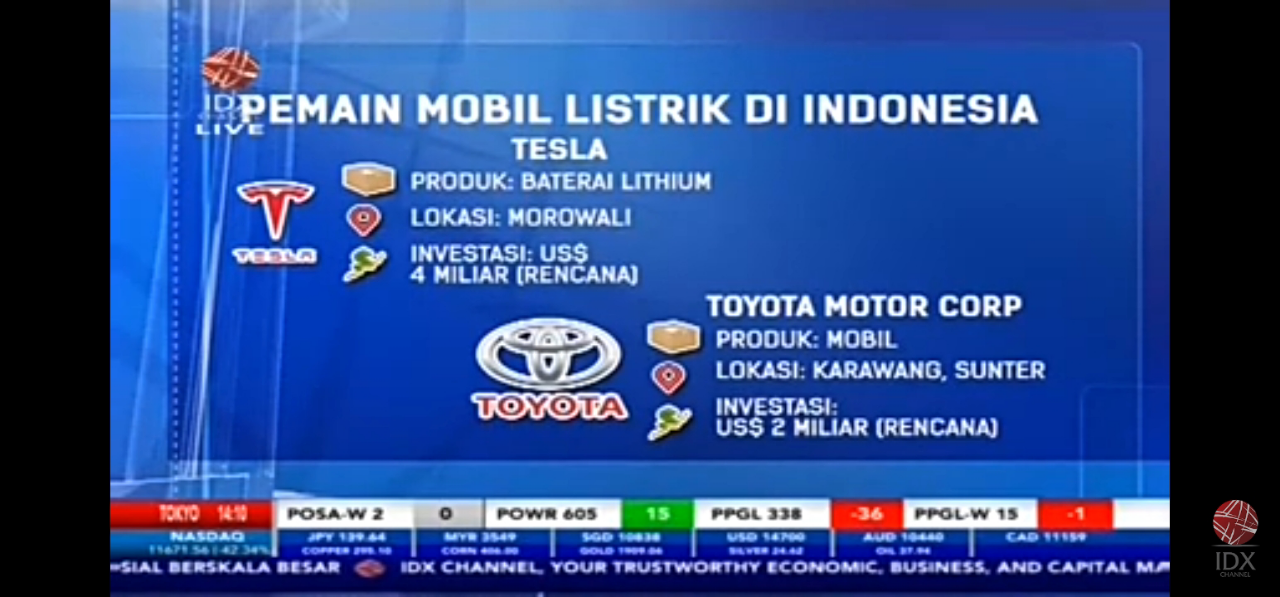 Mobil Era Zaman Now Yang Sedang Hitz Zaman Now