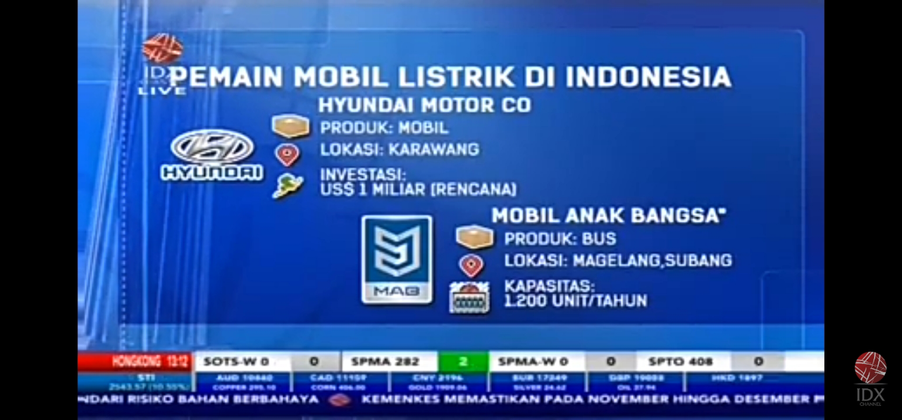 Mobil Era Zaman Now Yang Sedang Hitz Zaman Now