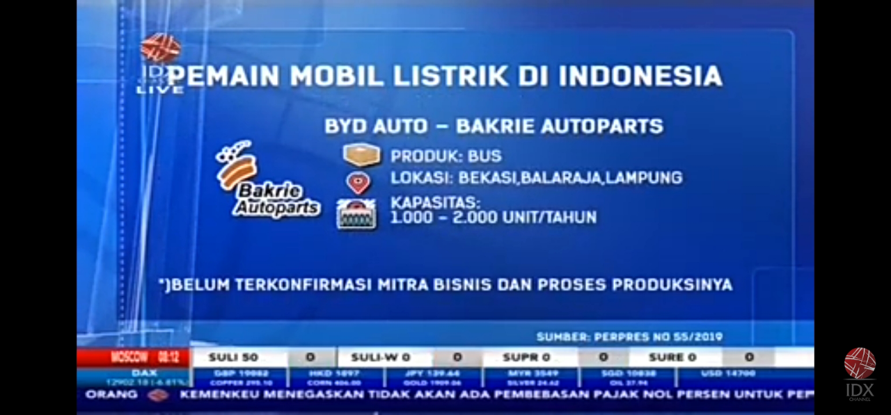 Mobil Era Zaman Now Yang Sedang Hitz Zaman Now