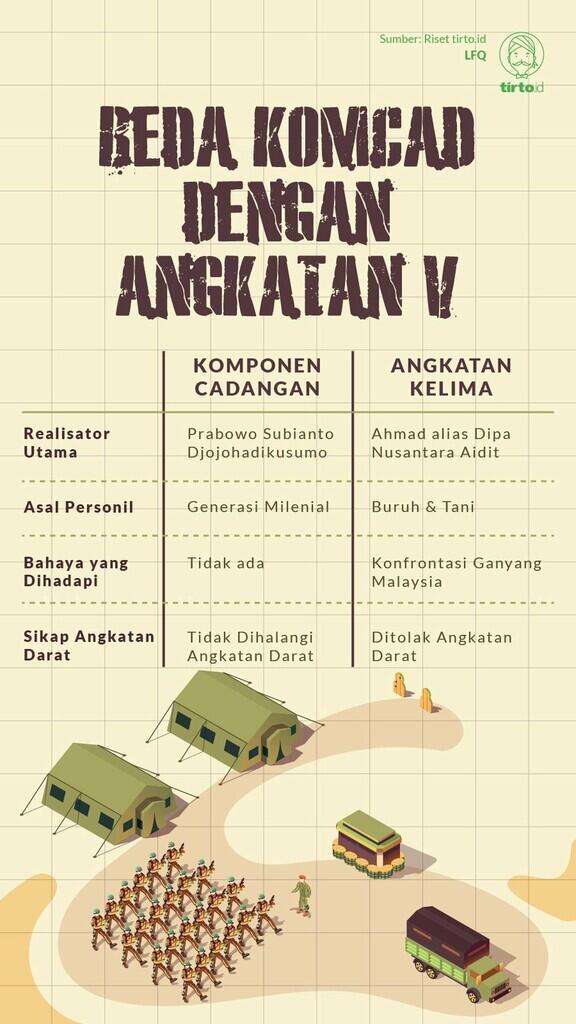 Heboh Komcad Prabowo, Mirip Angkatan Kelima PKI?: