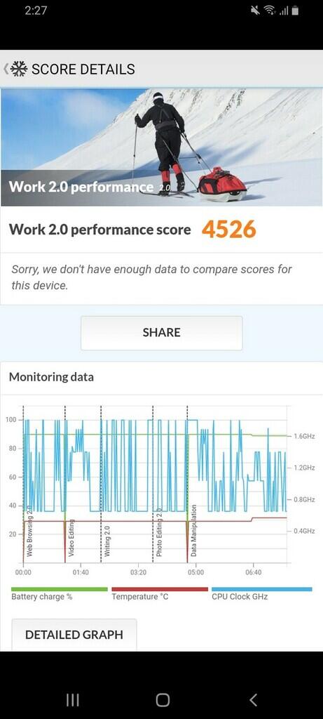 Review Samsung Galaxy A02s