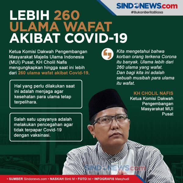 Angka Positif Covid-19 di Tanah Air Tembus 1 Juta Kasus