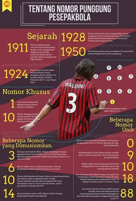 Legenda AC Milan Yang Sukses Mengenakan Nomor 10