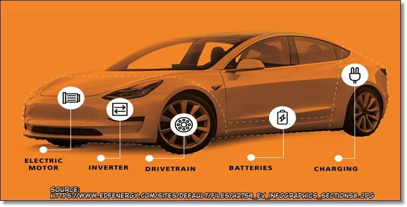 Siap Pakai Mobil Listrik Juga Harus Siap dengan Beberapa Hal Ini