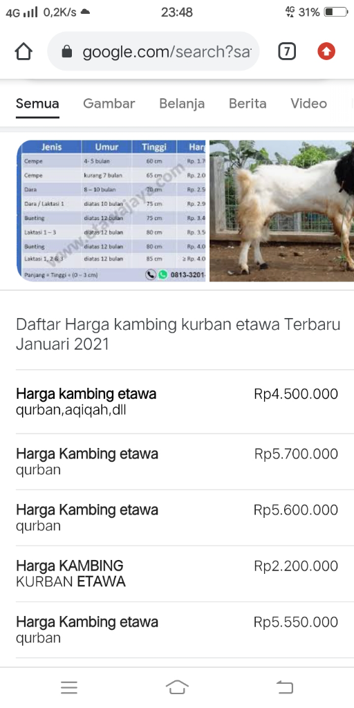 Ada Pasar Muamalah Depok, Transaksi Pakai Dinar & Dirham