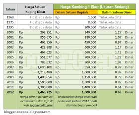 Ada Pasar Muamalah Depok, Transaksi Pakai Dinar & Dirham