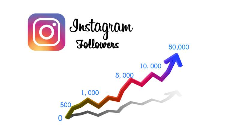 Cara Menambah Ribuan Followers Instagram dengan Cepat