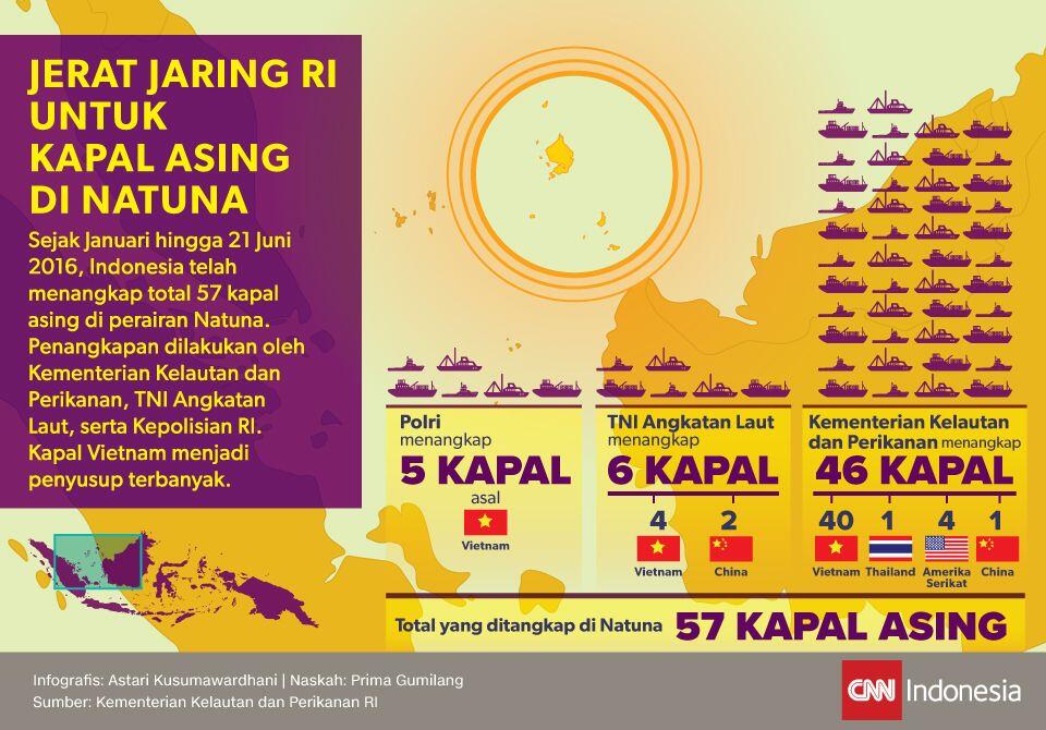 Bakamla Tahan 61 ABK China dan Iran