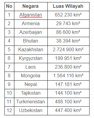 Ternyata Negara Tempat Dayana Tinggal Adalah Negara Terluas Tanpa Laut Loh!