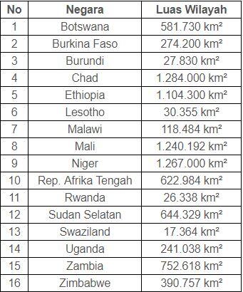 Ternyata Negara Tempat Dayana Tinggal Adalah Negara Terluas Tanpa Laut Loh!