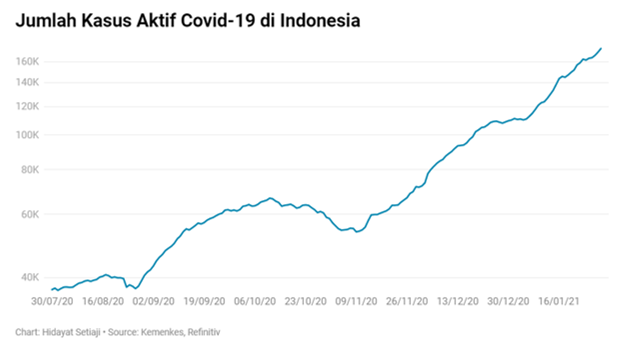 Covid-19 di RI Makin Ngeri! Masih Yakin Ini Cuma Fiksi?