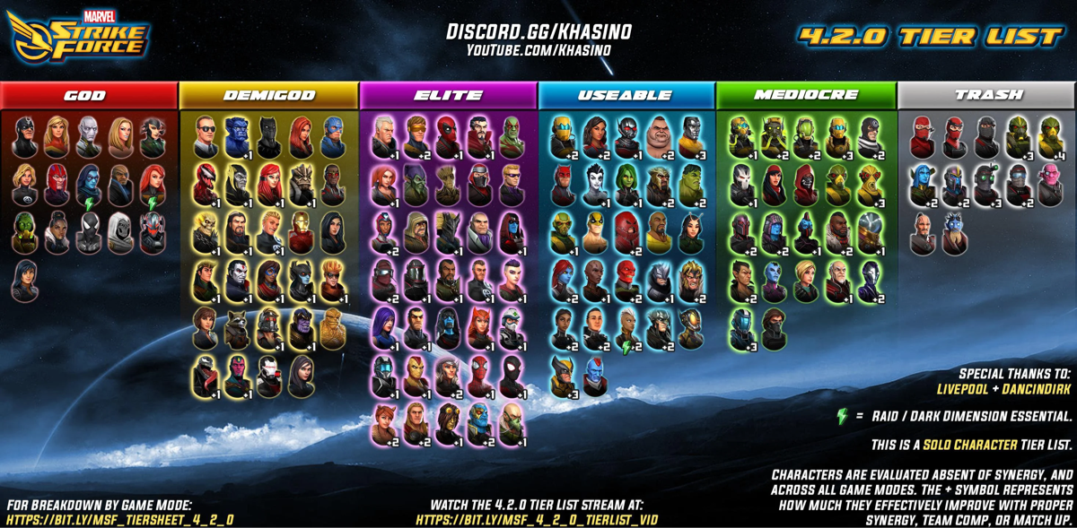 Marvel Strike Force (MSF)
