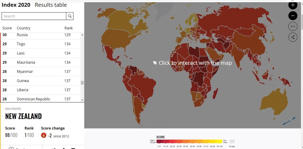 Mengagetkan! Korupsi Negara Terluas di Dunia Ini Ternyata Lebih Parah dari Indonesia