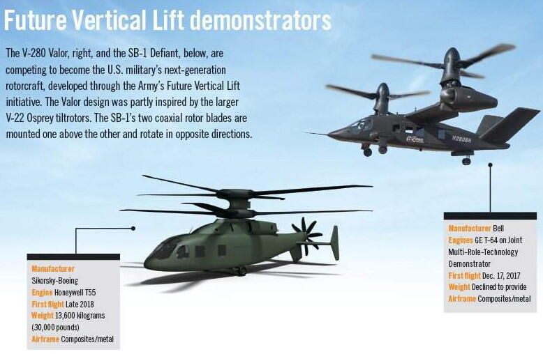 Defiant-X VS V-280 Valor, Calon Pengganti Helikopter UH-60 Blackhawk