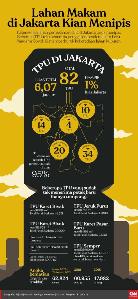 Peluh Penggali Kubur dan Tangis Keluarga di Makam Corona