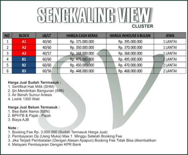 Kerjasama Broker Properti Untuk Memasarkan Properti Area Batu Malang