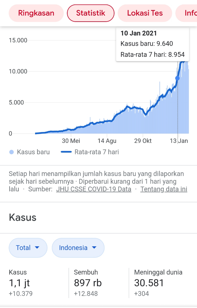 Ikutan Vaksin, Kita Dapet Apasih?