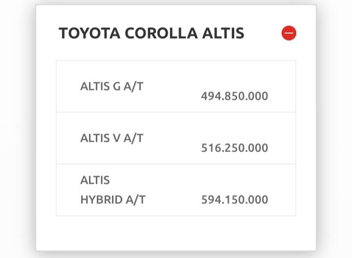 Impian Bersama Mobil Toyota Corolla Altis, Mencintai Sebelum Memiliki!