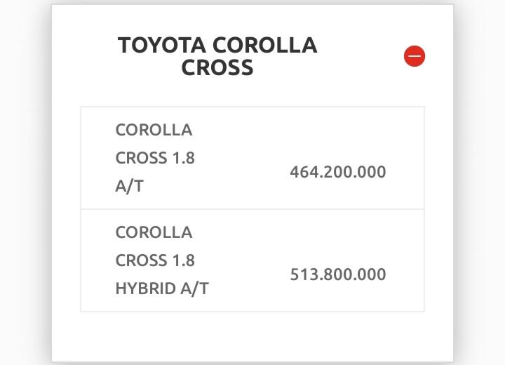 Impian Bersama Mobil Toyota Corolla Altis, Mencintai Sebelum Memiliki!