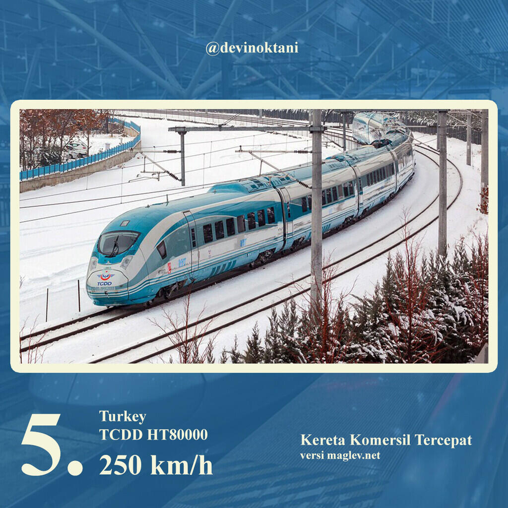Kereta Komersil Tercepat di Zaman ini