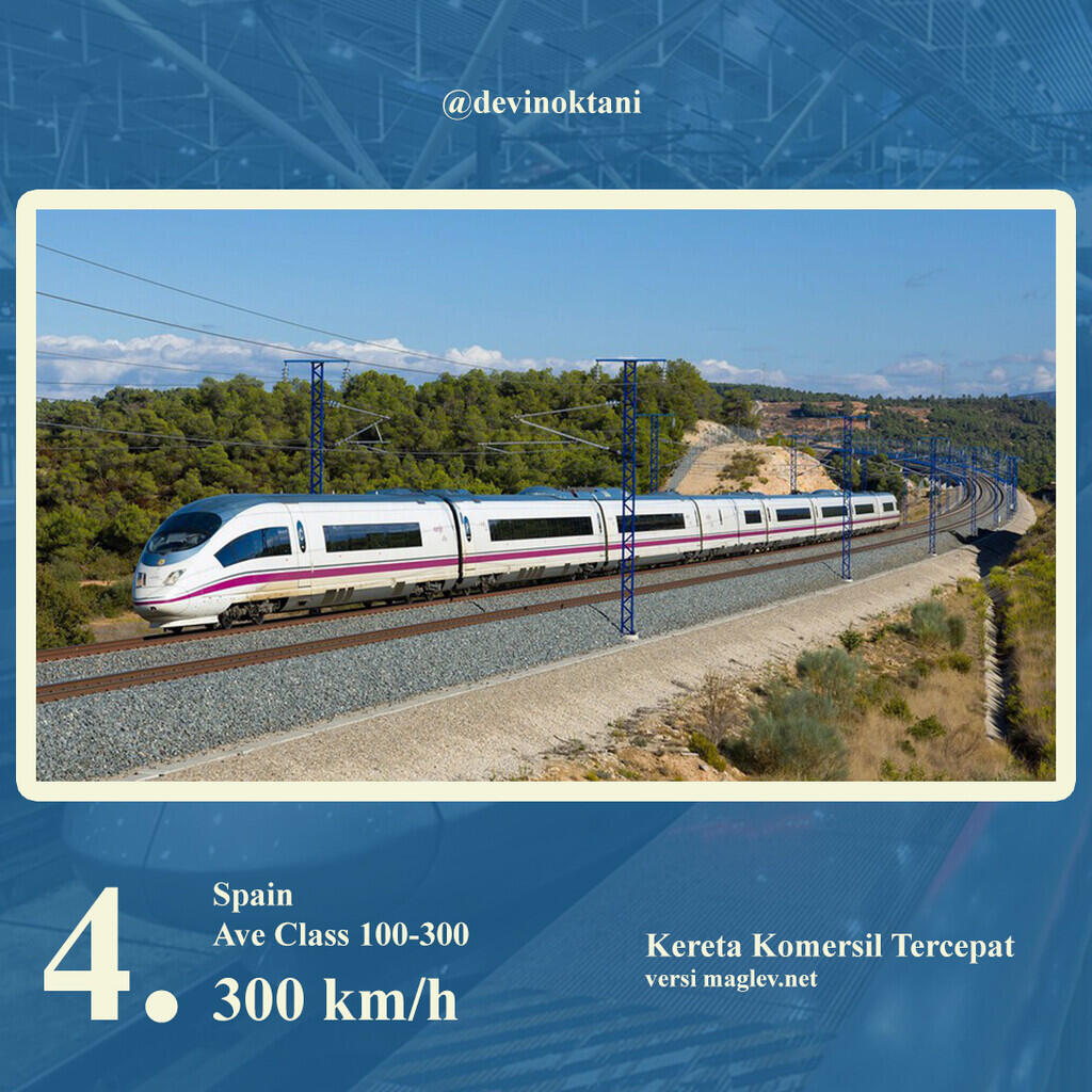 Kereta Komersil Tercepat di Zaman ini
