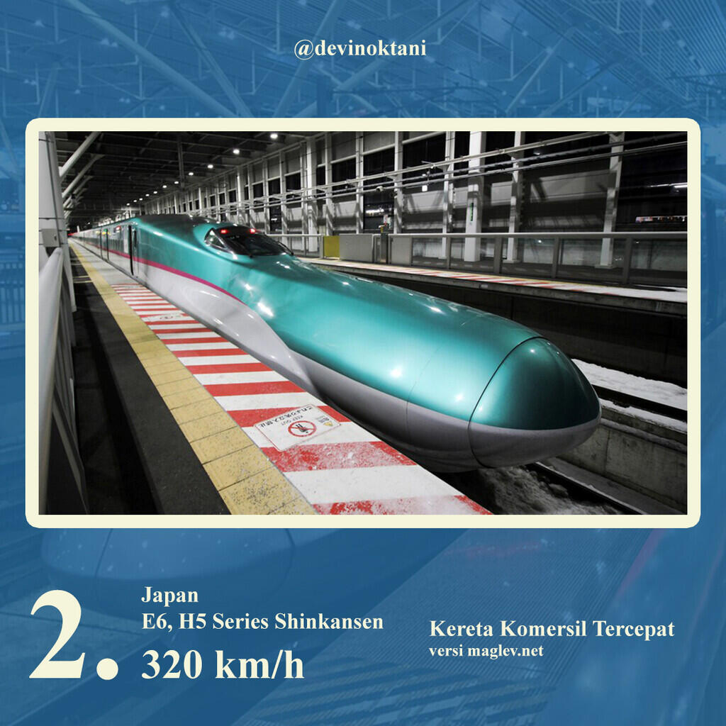 Kereta Komersil Tercepat di Zaman ini