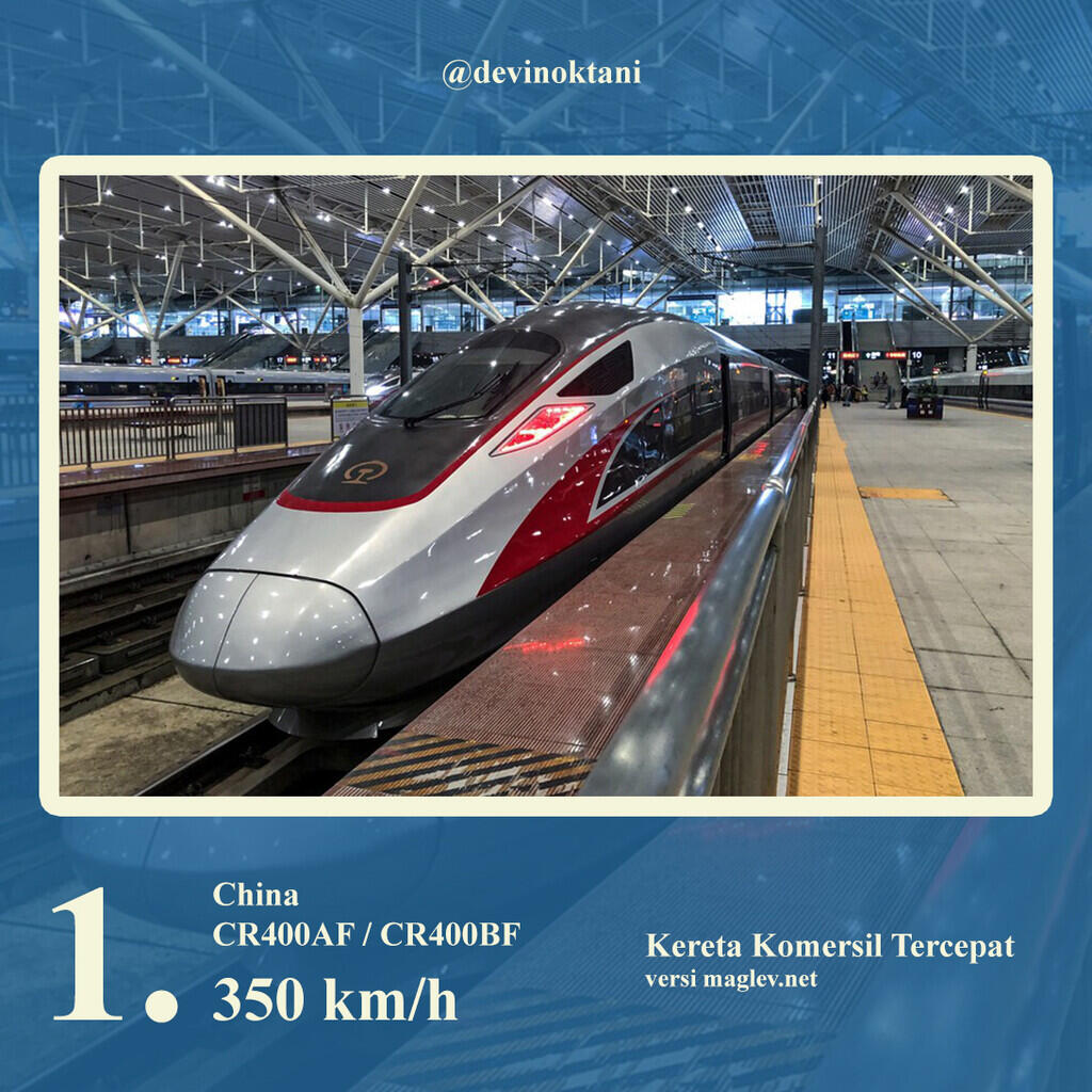 Kereta Komersil Tercepat di Zaman ini