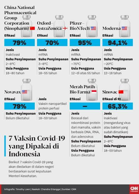 Mengetahui Apa Itu Efikasi Dan Efektivitas Vaksin Sebelum Kita Di Vaksin Covid19