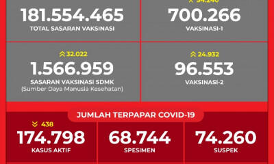 Vaksin Covid 19? Ane sih Yakin, Karena Sudah Ada Uji Coba dari Beberapa Pihak