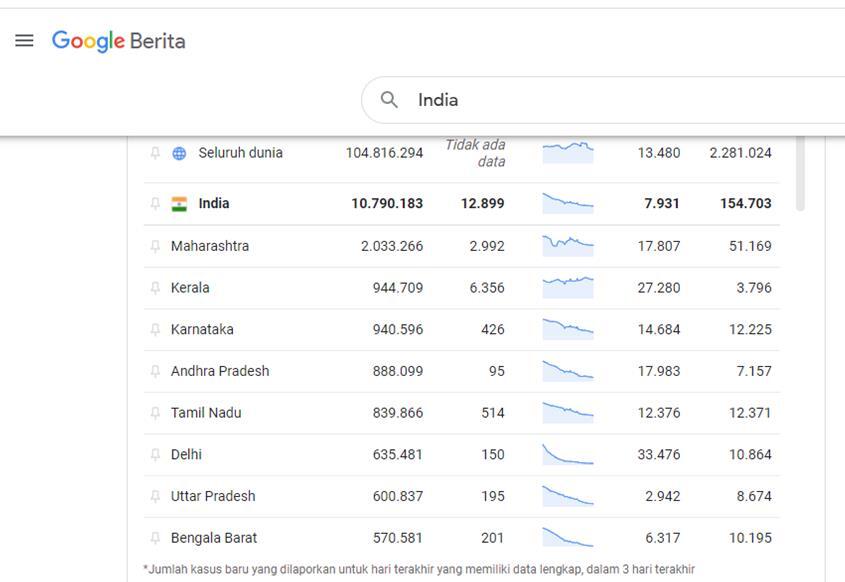 Bukan Jogetnya, Ini yang Perlu Ditiru dari India!
