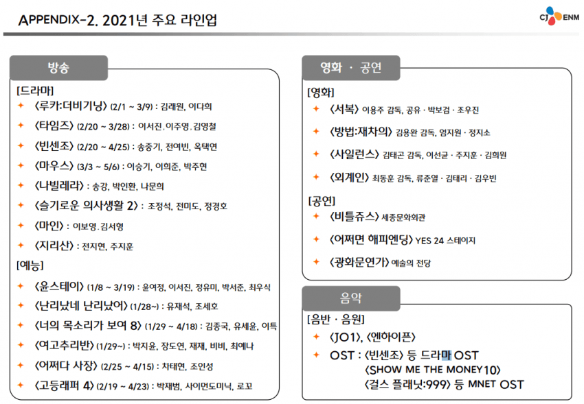 Netizen Tak Lihat Nama ‘IZ*ONE’ dalam Rencana Utama CJ ENM di Tahun 2021